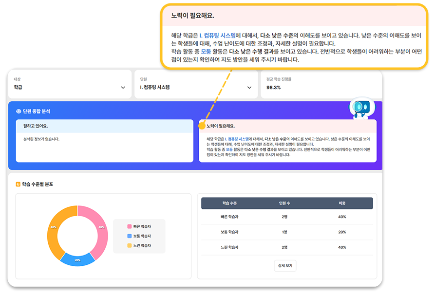 AI 대시보드