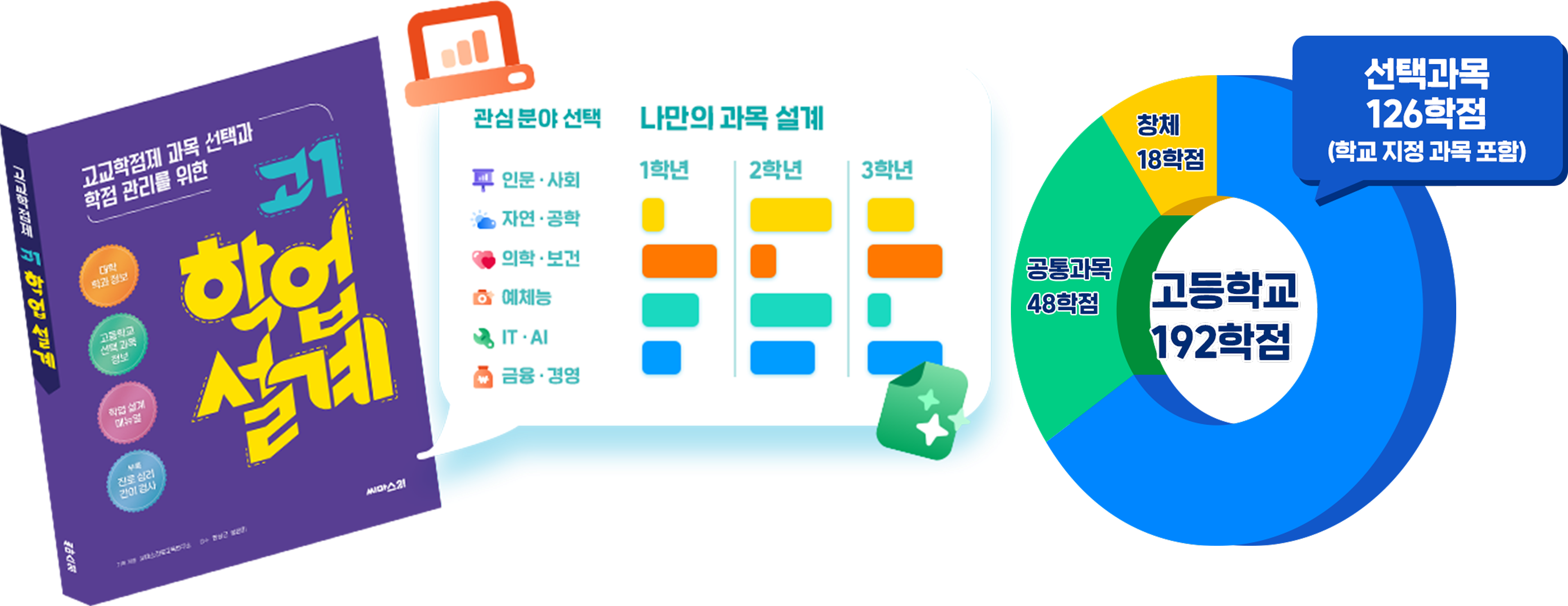 고1 학업 설계 도서와 나만의 과목 설계 화면, 고등학교 192학점 이수 구성 그래프