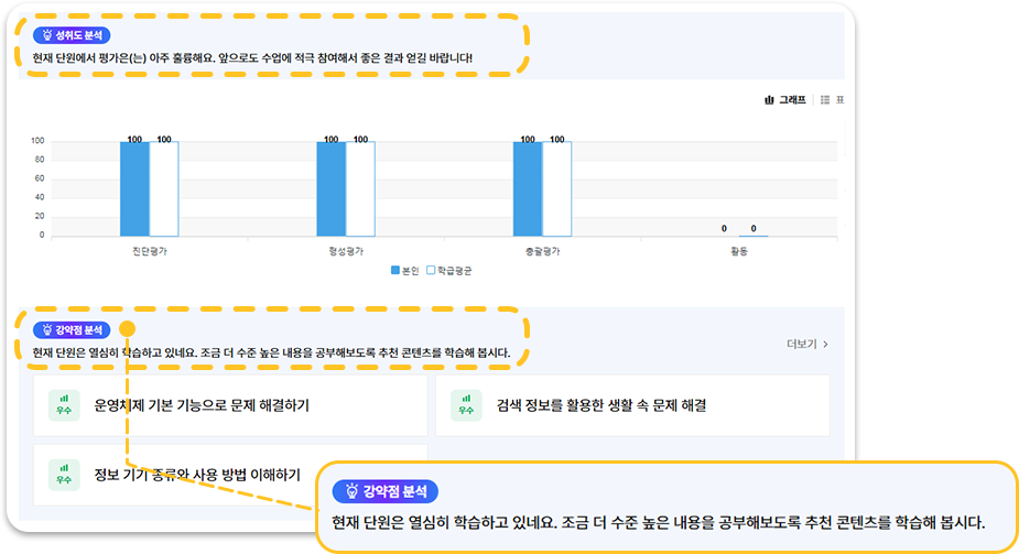 AI 맞춤형 콘텐츠(대시보드)