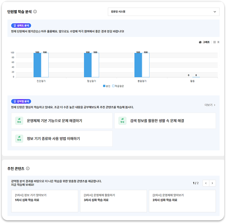 학습 분석